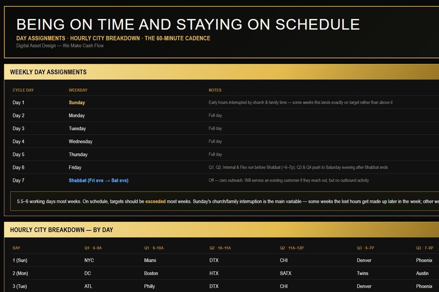 Outbound sales schedule system
